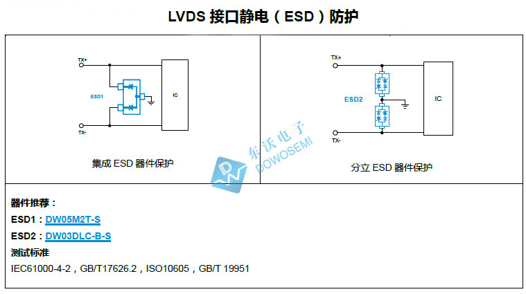 LVDS-接口靜電（ESD）防護(hù).jpg