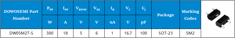 DW05M2T-S參數(shù).png