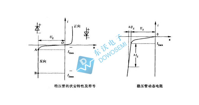 穩(wěn)壓二極管特性.jpg