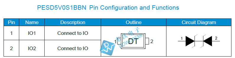PESD5V0S1BBN引腳.jpg