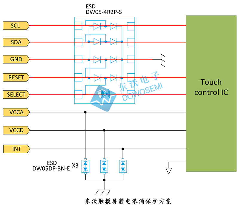 觸摸屏靜電浪涌保護(hù)方案.jpg