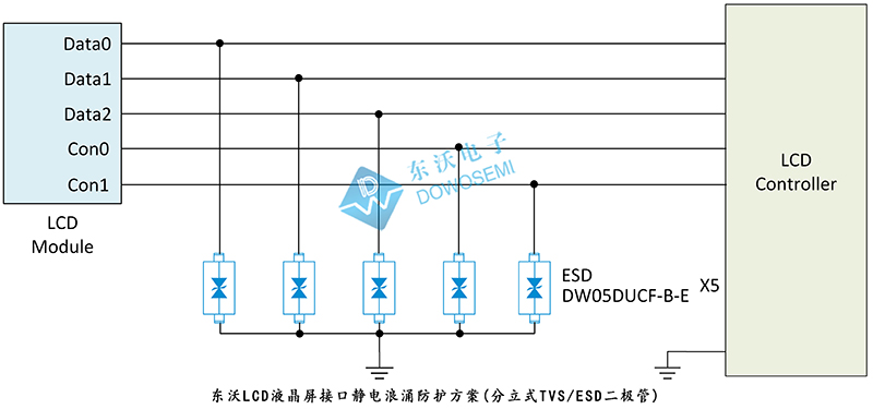 東沃LCD液晶屏接口靜電浪涌防護(hù)方案(分立式ESD二極管).jpg