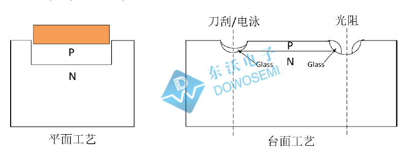 芯片結構.jpg