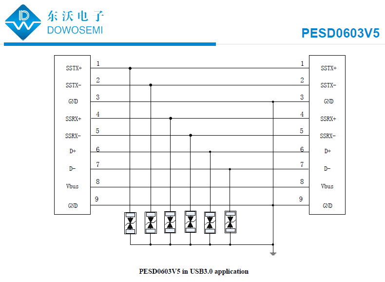 PESD0603V5應(yīng)用.png